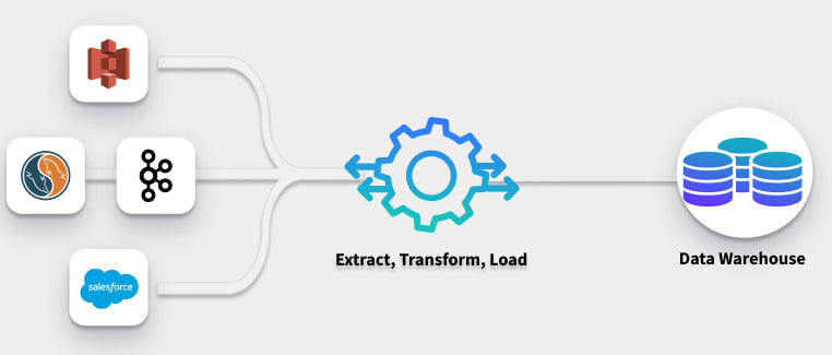 Node.js Open Source ETL Process